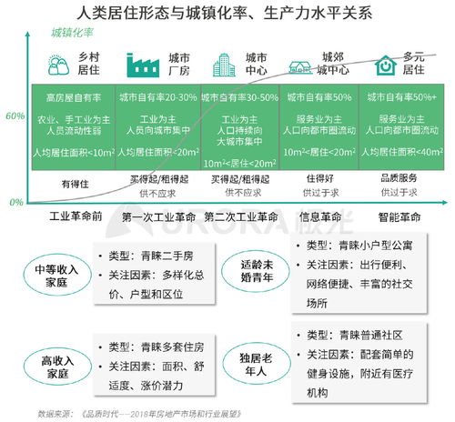 2020年房產經紀行業與購房市場深度洞察 波動中的機遇與轉型