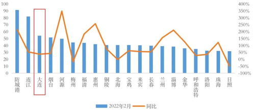 房地產經紀 連接人與家的橋梁
