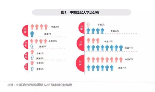 貝殼找房產品分析 經濟救命草