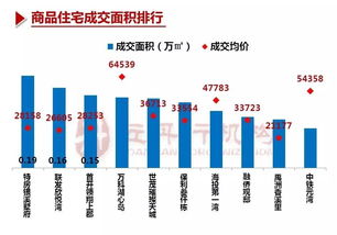 廈門房地產市場周報（第20周） 經紀視角下的行情透視