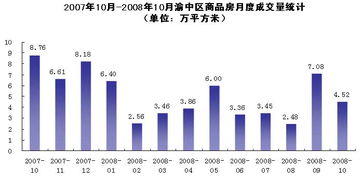 十月重慶房市升溫 思源經紀詳解量價回升大勢與修復型積點